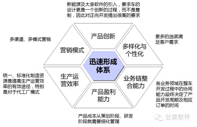以服务重塑边界 网络技术视角下互联网新能源车企的BOM策略
